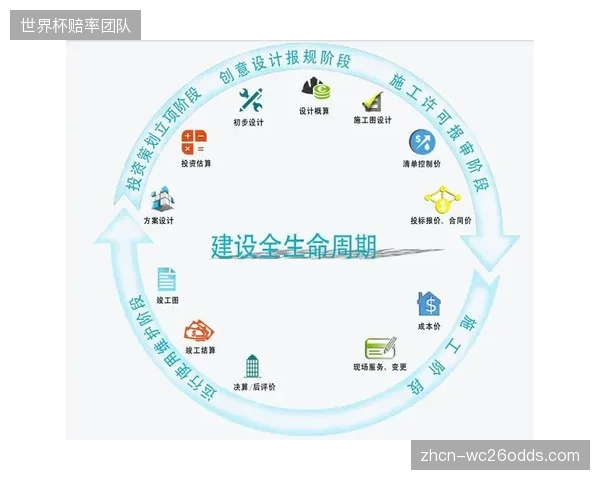 北美职业联盟票务逻辑演进为全生命周期价值管理